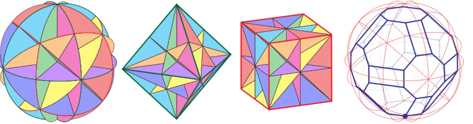 Figure 4. The H 3 -arrangement, intersected with the ball (left) and with the regular icosahedron and the regular dodecahedron (middle)