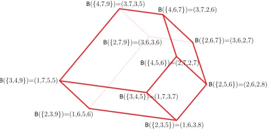 Figure 8. The brick polytope B(Q ex ) of the word Q ex of Example 2.5.