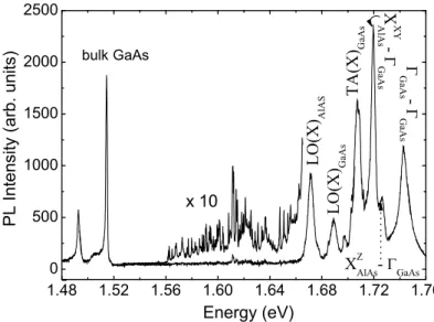 Figure 5.2: Photoluminescence spectrum of a 1mm size area of the indirect sample (J707) measured at T=4.2K with high power density.
