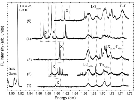 Figure 6.1: Micro-photoluminescence spectra of different places at the sample.