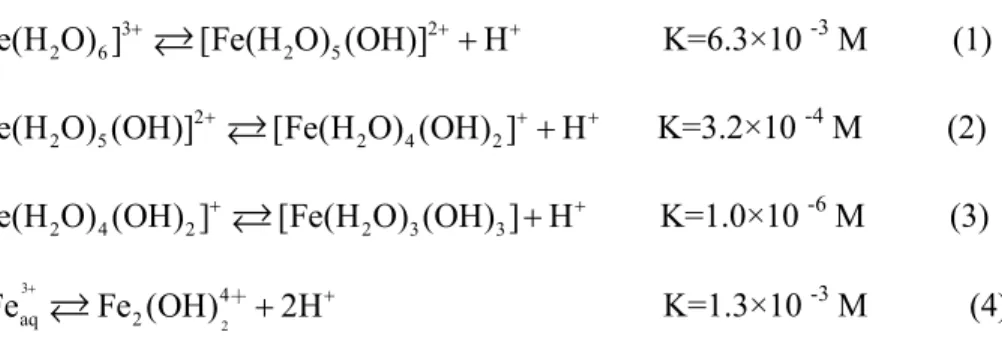 Figure II-A-1 shows the equilibrium concentrations of the most important ferric  iron aquacomplexes in the absence of further complexing substances at different pH  for a ferric iron concentration of 0.36 mmol L -1 