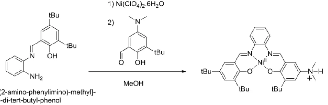 Figure 69: Synthèse de [Ni(3H)] + . 