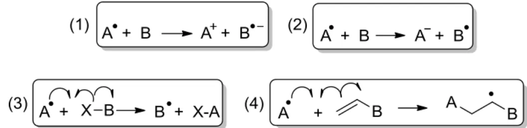 Figure 1: Exemples de réactions d