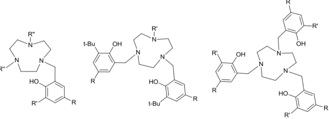 Figure 15: Ligands représentatifs de type TACN mono-, bis- et tris-phénol. 