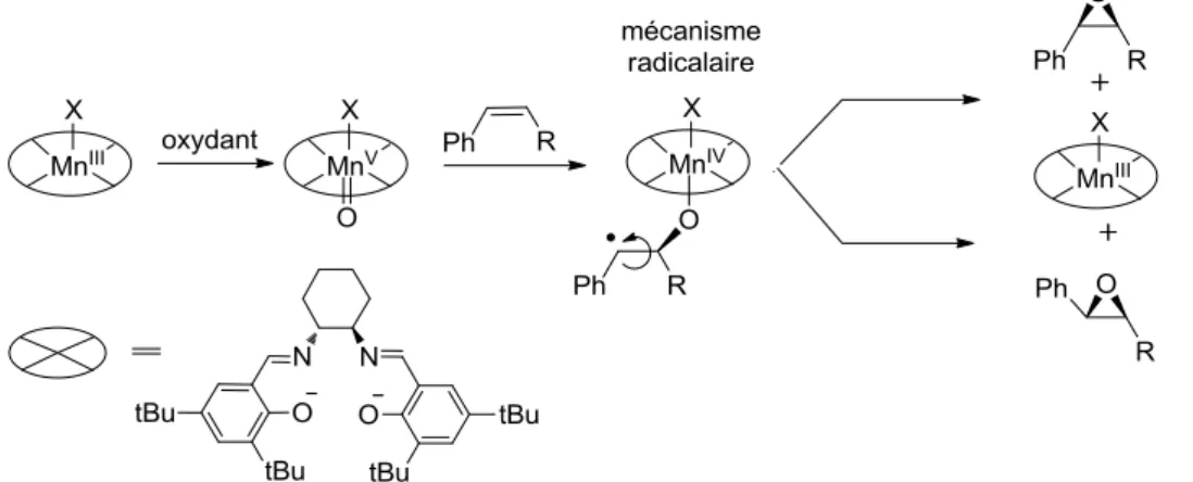 Figure 32: mécanisme d'époxydation d’oléfines catalysée par un complexe de Mn(III)-salen