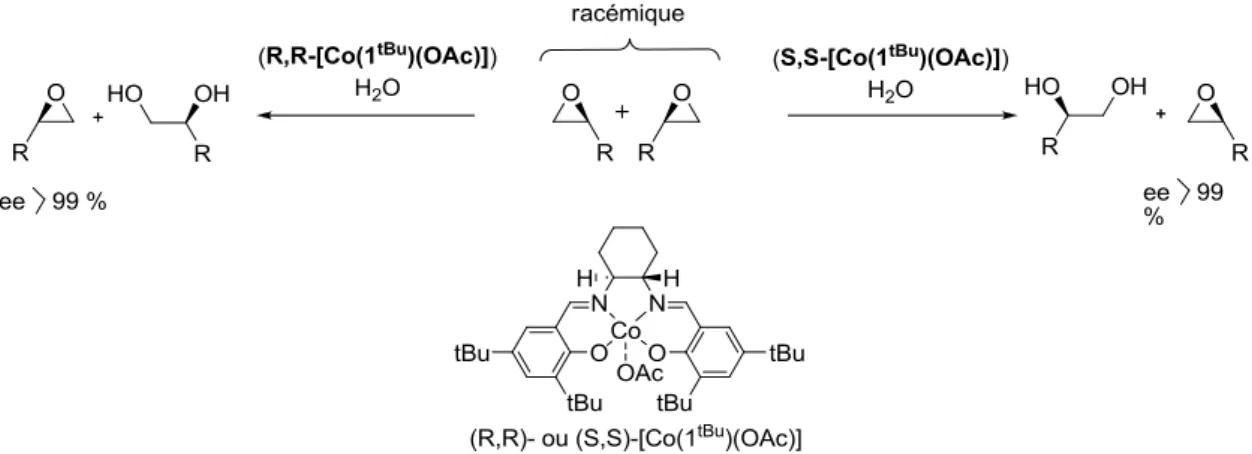 Figure 33: Résolution cinétique par hydrolyse (HKR) d'époxydes racémiques par le complexe [Co(1 tBu )(OAc)]