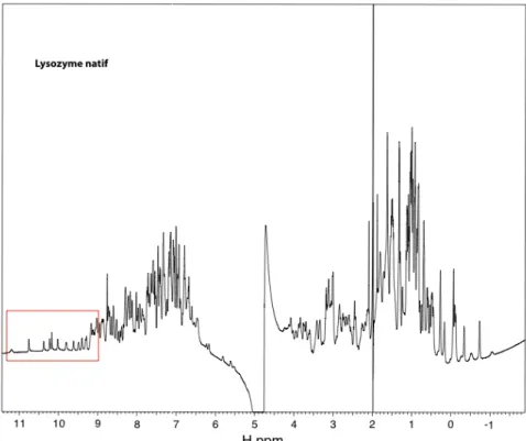 Figure 3.4.1 : Spectre RMN 1D  1 H d