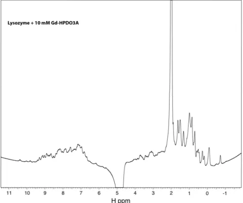 Figure 3.4.5 : Spectre RMN 1D  1 H d'une solution de lysozyme avec 10 mM de Gd-HPDO3A.