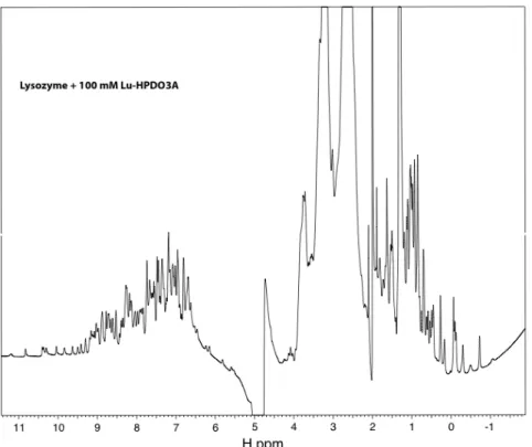 Figure 3.4.9 : Spectre entier de la solution de protéine avec 100 mM de Lu-HPDO3A. Les pics très intenses entre 1 et 5 ppm correspondent aux protons du ligand HPDO3A.