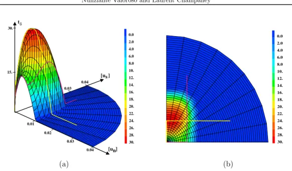 Figure 3: Traction-separation surface for the Allix &amp; Lad`eveze model. Side (a) and top (b) views.