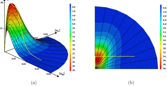 Figure 4: Traction-separation surface for the exponential model. Side (a) and top (b) views.