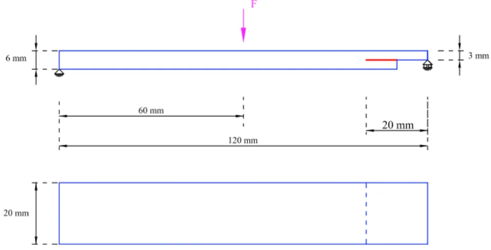 Figure 5: MMF test. Model problem.