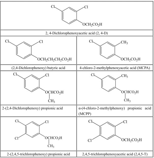 Table II-D-1 Structures of 2, 4-D and chemically related phenoxy herbicides.   