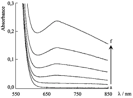 Figure II-1 : Evolution du spectre d’absorption visible d’une solution contenant  [Ru ÏI (bpy) 2 (L 6 )] 2+  (2 mM) ; Mn(ClO 4 ) 2 ·6H 2 O (1 mM) ;  t BuOOH (0,75 mM) et B (0,5 mM)  dans CH 3 CN, l = 1 cm : (a) solution initiale, (f) après 30 minutes