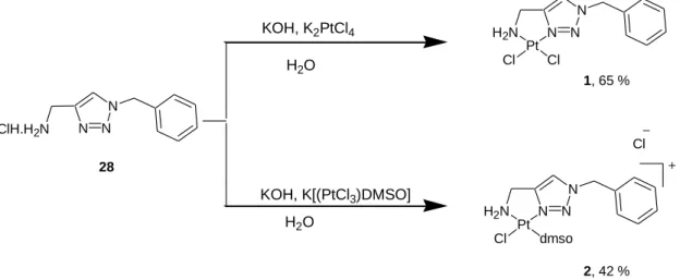 Figure 82. Synthèses des complexes de platine avec des ligands bidentes  de type N,N. 163