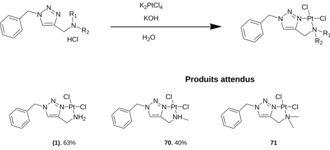 Figure 86. Complexation du platine par des ligands triazoles bidentes avec amine methylée