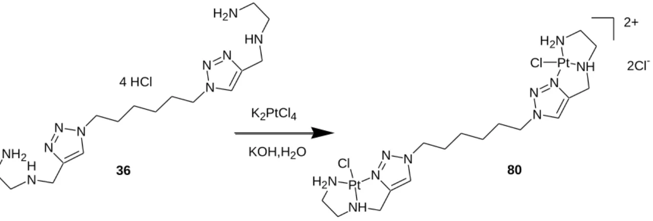 Figure  96.  Complexation  du  platine  par  le  ligand  comportant  deux  unités  triazole-diamine  tridentes avec reliés par un pont aliphatique à 6 carbones