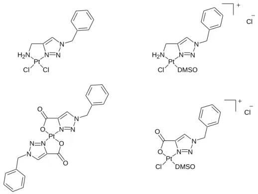 Figure 65. Complexes de platine avec des ligands bidentes comportant des triazoles. 163