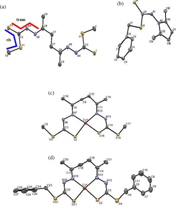 Figure  3.8.  ORTEP  drawing  of  (a)  SMHD  (b)  SBPY  (c)  CuSMHD  and  (d)  CuSBHD