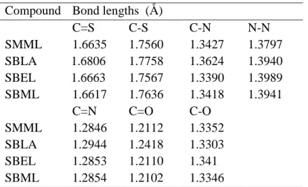 Table 3.3. Selected bond lengths for SMML, SBML, SBEL and SBLA. 
