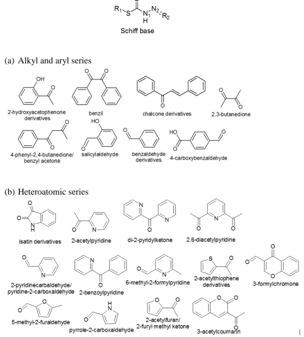 Figure 2.2. Examples of different carbonyl compounds that have been used  for  the  preparation  of  dithiocarbazate  ligands  (a)  alkyl  and  aryl  series  (b)  heteroatomic series