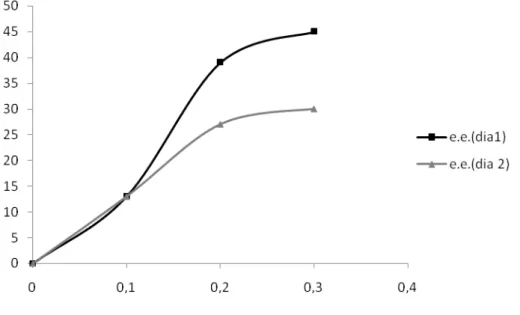 Figure II-6 