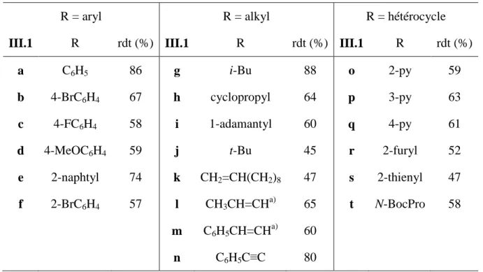 Tableau III-4. Rendements des cyanoesters synthétisés III.1a-t 