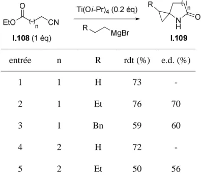 Tableau I-2. Synthèse de spirolactames à partir de β ou γ-cyanoesters 