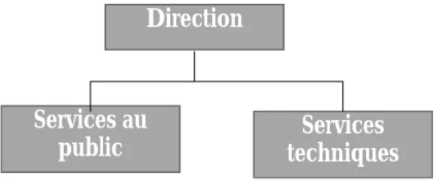 Figure 6 : ossature de base de l