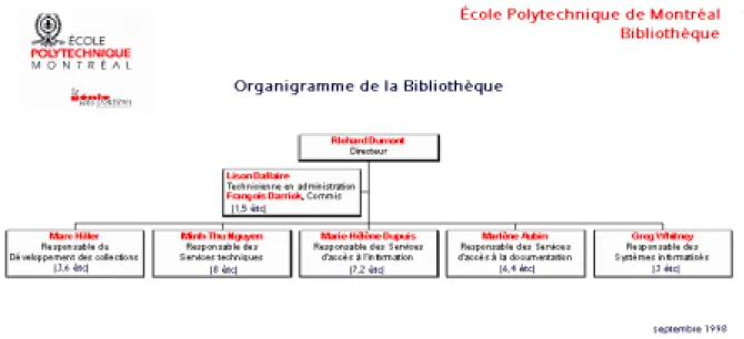Figure 7 : organigramme de la bibliothèque de l'Ecole Polytechnique de Montréal, Canada (reproduit avec l’accord de son  auteur)