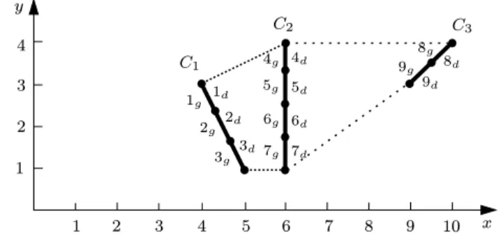 Fig. 6.3 - Exemple de segments qui se voient soit totalement soit pas du tout.