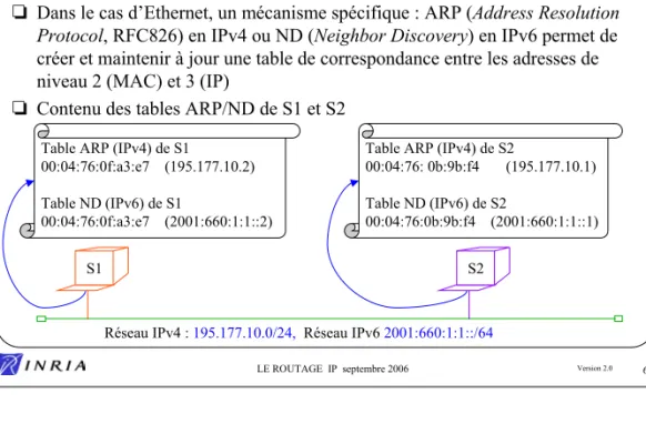 Table ARP (IPv4) de S1