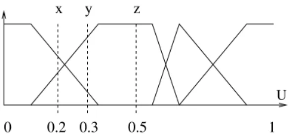 Figure 7: An example of an inversion compared to the Euclidean distance