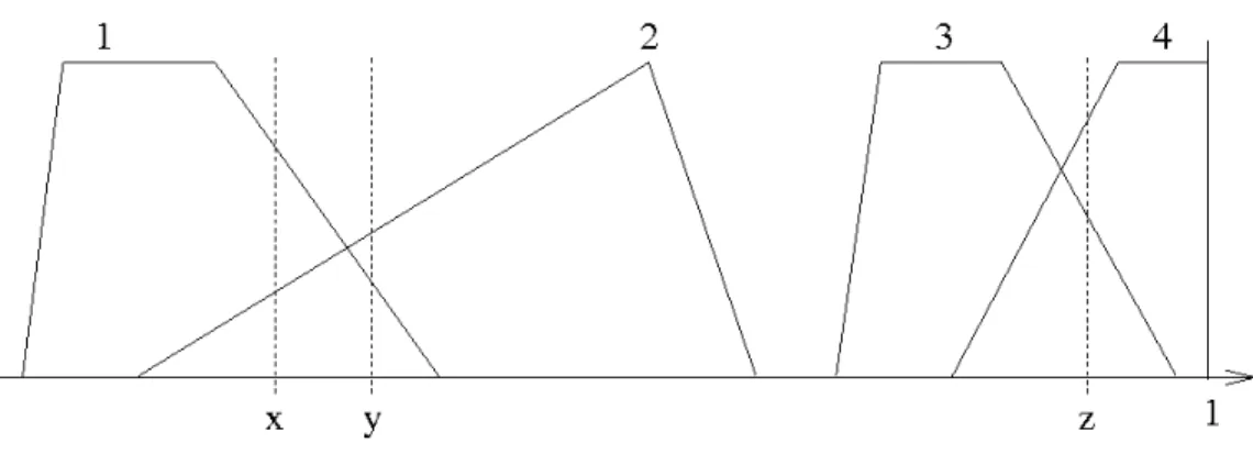 Figure 1: Example of FP and data points x,y,z