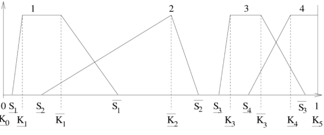 Figure 2: Notations for a FP