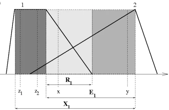 Figure 3: Various types of overlapping areas Restricted ( R