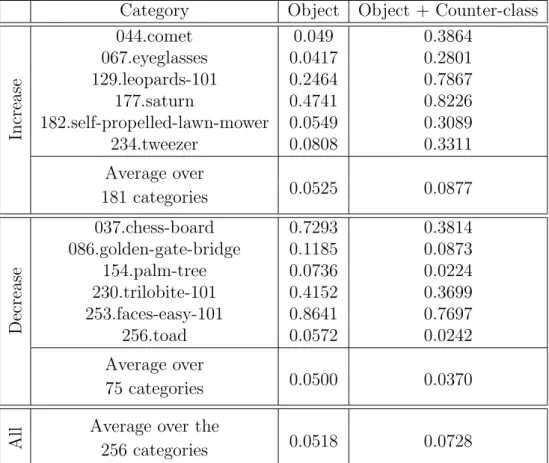 Table 6.15: Adding a counter-class model (using LARK).