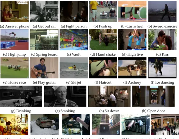 Figure 3.8 – From top to bottom, example frames from (a) Hollywood2, (b) HMDB51, (c) Olympic Sports, (d) High Five, (e) UCF50, (f) UCF101, (g) Coffee and Cigarettes, (h) DLSBP and (i) TRECVID MED 2011.