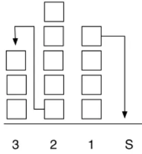 Figure 2.10: Back-pressure routing principle: packets will be forwarded to a node offering the highest difference in the size of routing queues (back-log gradient)