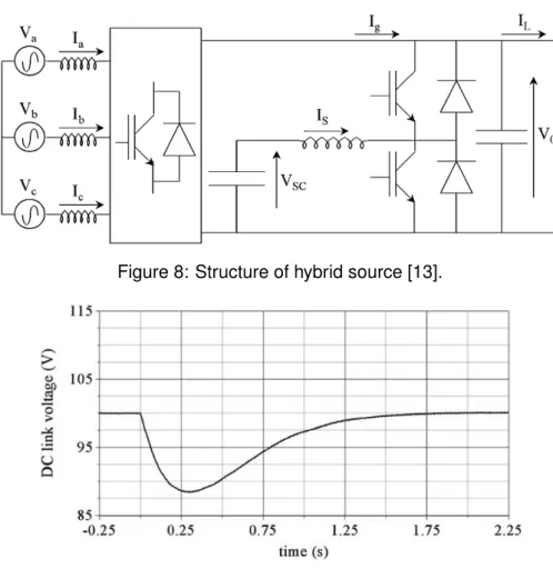 Figure 9: Response of the system without supercapacitors to a positive load current step.