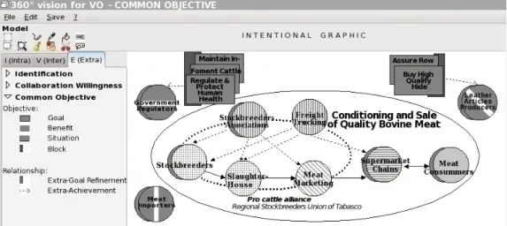 Figure 6.28: Graphic representation of the External Organizations Objectives We illustrate two External Organizations objectives of our case study in Figure 6.28