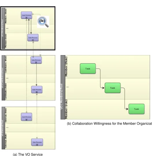 Figure 7.10: Towards BPMN Collaboration