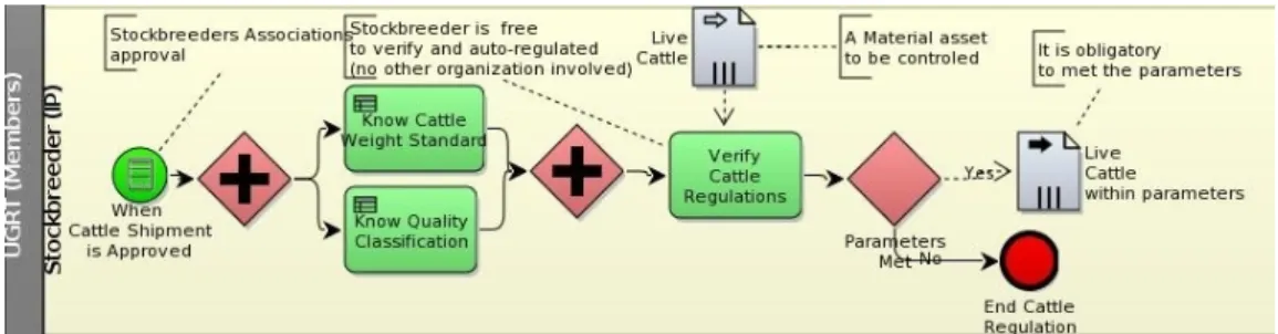 Figure 7.14: BPD Trust example: the Stockbreeder’s Cattle Classification