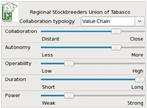 Figure 3.5 illustrates these elements for the UGRT case, classified as a Value Chain collaboration