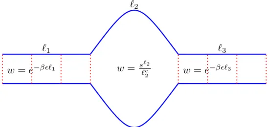 Figure 1.8: A sketch of a DNA with bound segments of length, ` 1 , ` 3 and unbound segment of length, ` 2 