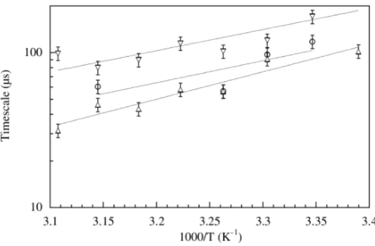 Figure 1.15: Arrhenius plot of breathing timescale vs temperature for three DNA constructs, M 18 ( ◦ ), A 18 ( 4 ) and (AT) 9 ( 5 )