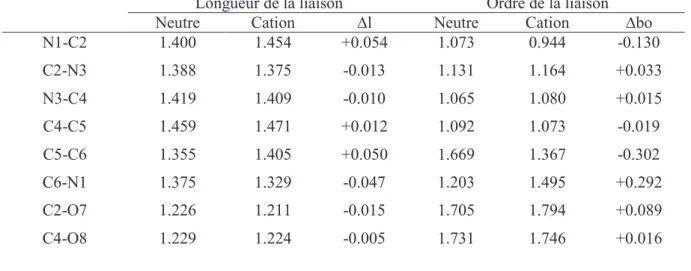 Tableau 3-2 : Paramètres structuraux des formes neutres et du cation de l'uracile, distances (Å) et  ordres de liaison (a.u.)