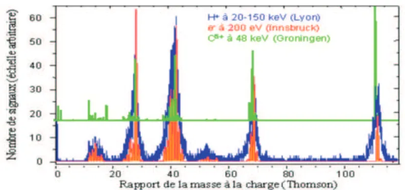 Figure 4-1: Spectre de masse de l’uracile (C 4 H 4 N 2 O 2 , 112 Th). 20,28,29