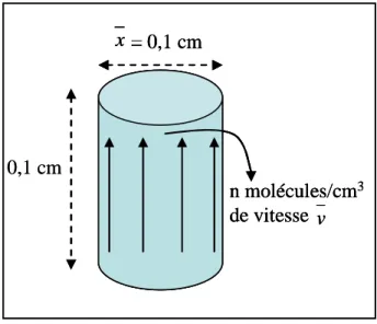 Figure 3-65 : Schéma du modèle simple du jet de vapeur. 