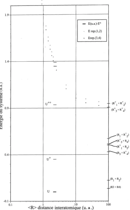 Figure 2-21 : Diagramme d’énergie des fragments d’uracile obtenu par les calculs de chimie  quantique communiqués par M.C
